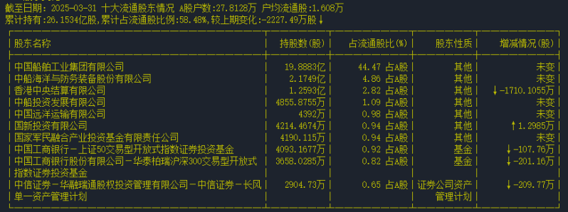 中国船舶1